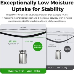 Creality Hyper Paht-Cf Siyah