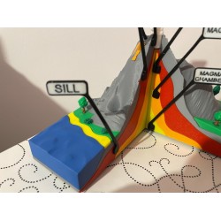 Yanardağ Volkan Katmanlar Maketi | Eğitici 3D Eğitim Modeli